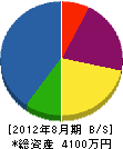 塚越電機商会 貸借対照表 2012年8月期