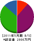 早田建設 貸借対照表 2011年5月期