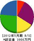 水谷建設 貸借対照表 2012年5月期