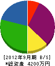 丸芳 貸借対照表 2012年9月期