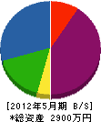 鈴木工業 貸借対照表 2012年5月期
