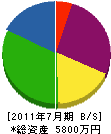吉野建設 貸借対照表 2011年7月期
