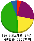 木村産業 貸借対照表 2013年2月期