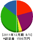 曽我電気商会 貸借対照表 2011年12月期 曽我電気商会 貸借対照表 2011年12月期