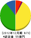 東京建物アメニティサポート 貸借対照表 2012年12月期