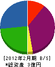 岡本設備 貸借対照表 2012年2月期