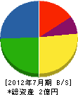 丸松興事 貸借対照表 2012年7月期