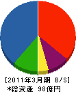 ヨシモトポール 貸借対照表 2011年3月期