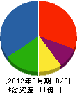 山崎工務店 貸借対照表 2012年6月期