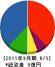 ヤマモト 貸借対照表 2011年9月期