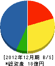 齋藤建設 貸借対照表 2012年12月期