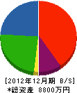 富士冷熱 貸借対照表 2012年12月期
