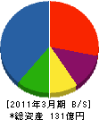 野村建設工業 貸借対照表 2011年3月期