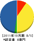 山田電工社 貸借対照表 2011年10月期