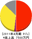 江沢汽機工業 損益計算書 2011年4月期