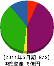 タケハラ工業 貸借対照表 2011年5月期