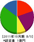 ヤマザキ 貸借対照表 2011年10月期