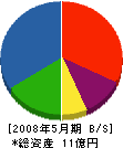 富士設備工業 貸借対照表 2008年5月期
