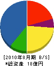 鈴木工業 貸借対照表 2010年8月期