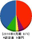 中村組 貸借対照表 2010年8月期