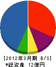 幡成サッシ販売 貸借対照表 2012年3月期
