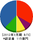 昭和アステック 貸借対照表 2012年3月期