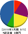 田中組 貸借対照表 2010年3月期