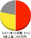 カシオ組 損益計算書 2011年12月期 カシオ組 損益計算書 2011年12月期
