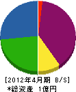 長谷川建設 貸借対照表 2012年4月期