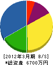 山本組 貸借対照表 2012年3月期