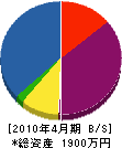 浜名造園 貸借対照表 2010年4月期