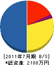 大島工機 貸借対照表 2011年7月期