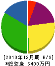 市沢板金加工業 貸借対照表 2010年12月期