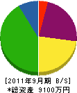 古庄工業 貸借対照表 2011年9月期