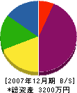 榊満電気商会 貸借対照表 2007年12月期