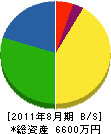 永岡工業所 貸借対照表 2011年8月期