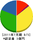 木川道路 貸借対照表 2011年7月期