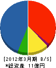 三築ツヅキシステム 貸借対照表 2012年3月期