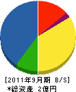 梅崎工業 貸借対照表 2011年9月期