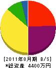 ＊澤工務店 貸借対照表 2011年8月期