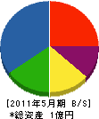 横山機械店 貸借対照表 2011年5月期