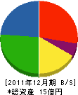 泉電気工業 貸借対照表 2011年12月期