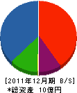 東京コーポレーション 貸借対照表 2011年12月期