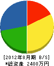 斎藤塗装 貸借対照表 2012年8月期