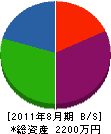 上田総合設備 貸借対照表 2011年8月期