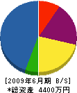 山本設備 貸借対照表 2009年6月期