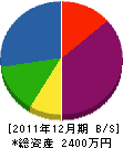 扶陽通信 貸借対照表 2011年12月期