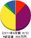 神田鉄工所 貸借対照表 2011年4月期