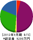 錦江ボーリング社 貸借対照表 2012年9月期
