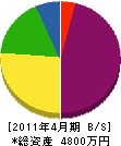 上田建設事務所 貸借対照表 2011年4月期
